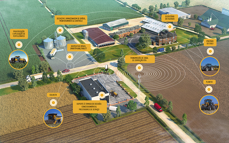solucao-aplicada-farm-solution.jpg